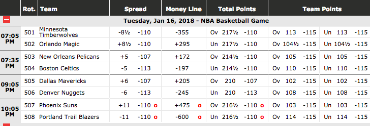 NBA Betting Odds - January 16