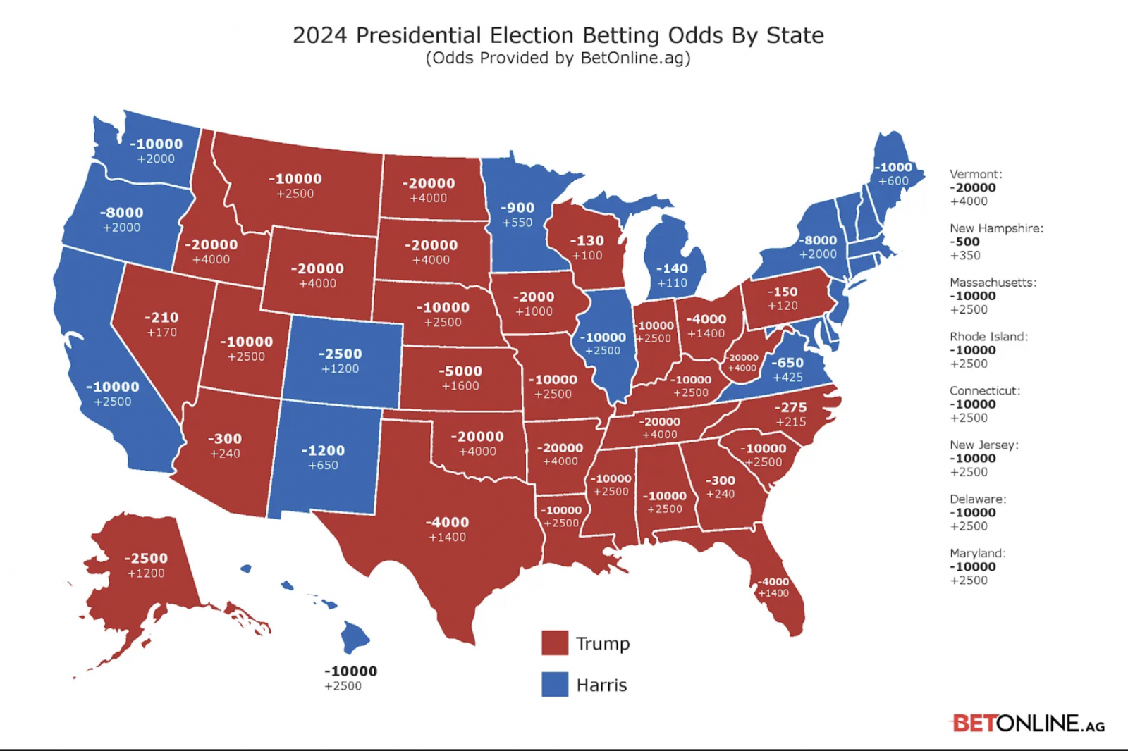 election-betting-odds-by-state.png