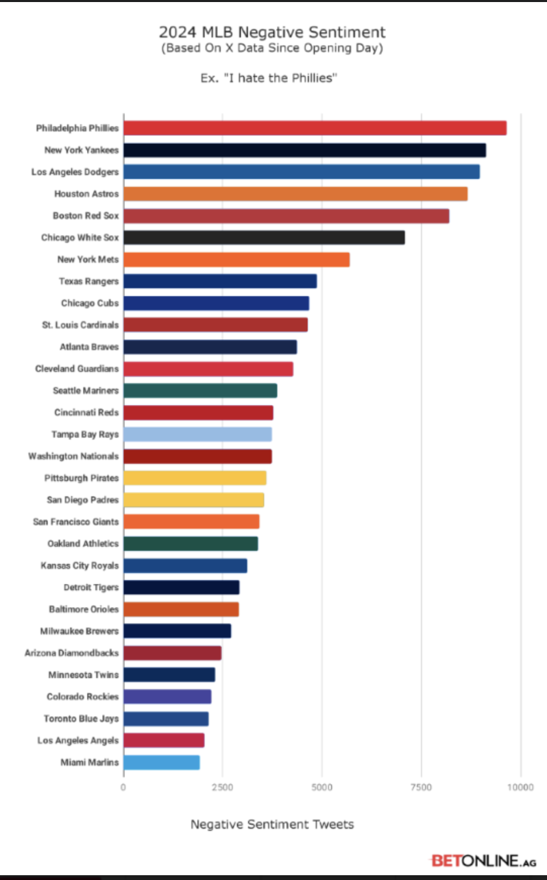 phillies-most-hated.png