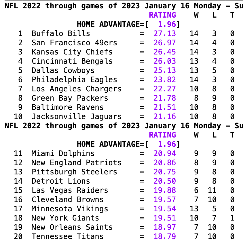 sagarin-012023.png