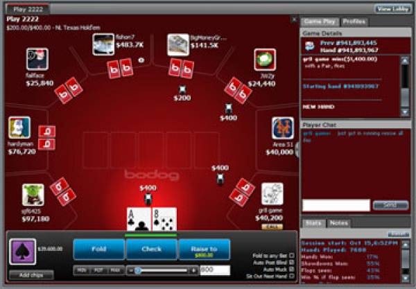 bodog poker what is bdp07