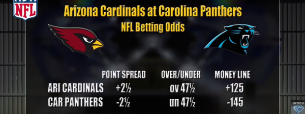 Cardinals-Panthers Betting Preview: 2016 Week 8 NFL Odds