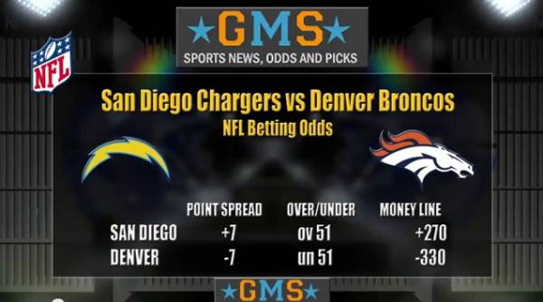 Chargers vs. Broncos TNF Betting Odds – Free Pick