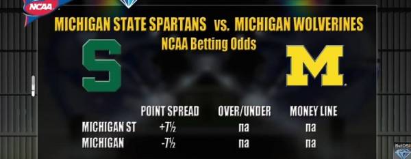 MSU vs. Michigan Free Pick, Betting Line – Week 7 