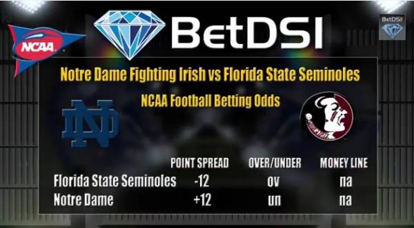 College Football Handicapping: Notre Dame vs. FSU