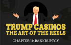 How Trump bankrupted his Atlantic City casinos