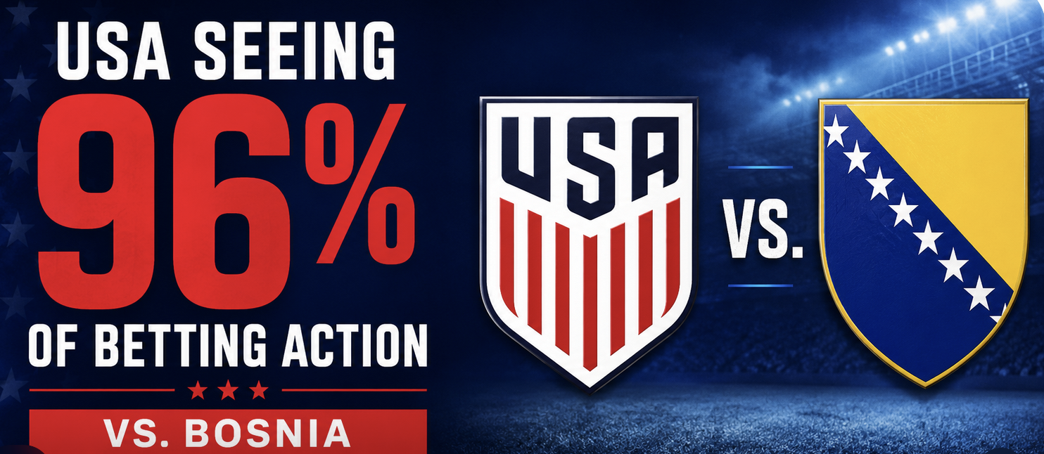 Sportsbooks Rooting for Bosnia, Rest of Gamblers Backing USMNT at 96 Percent Clip