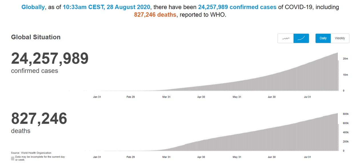 SBOBET Mobile as Covid-19 solution for practical gambling