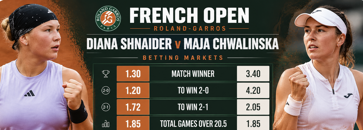 2026 French Open Betting Markets: Diana Shnaider v Maja Chwalinska