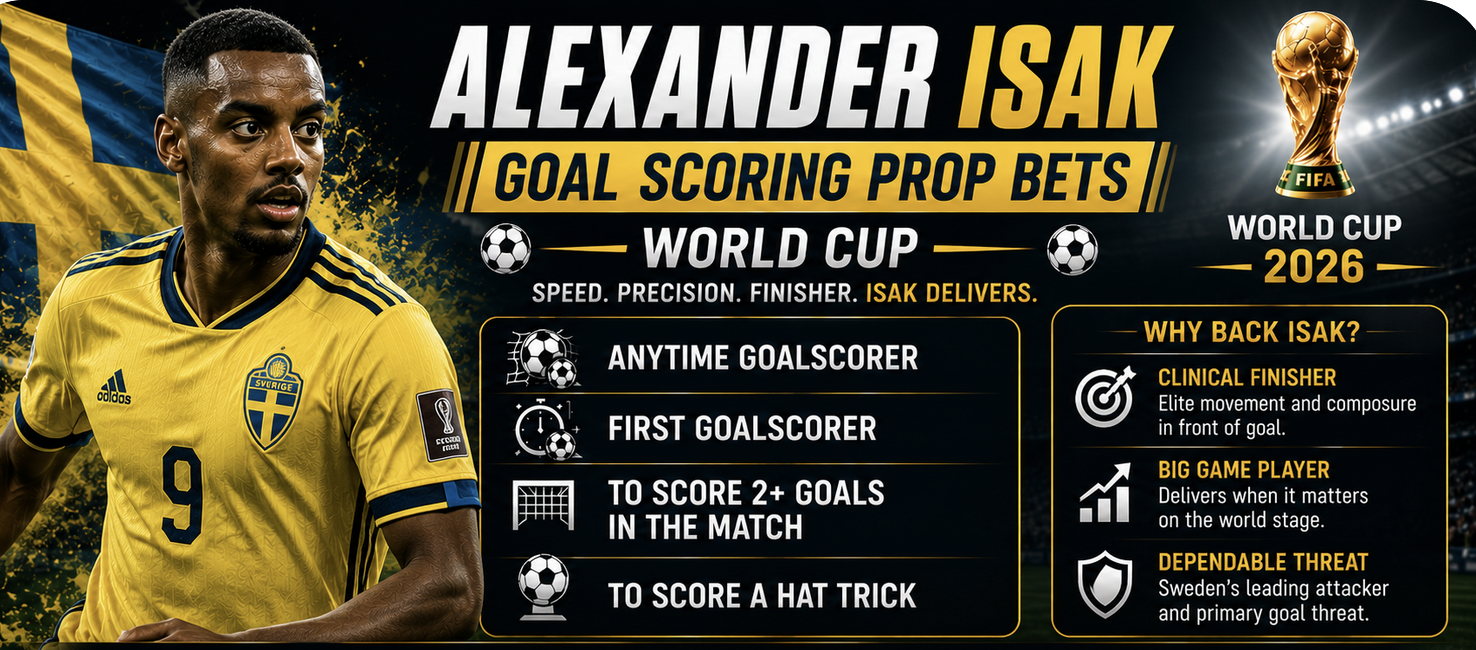 What Are the Payout Odds for Alexander Isak First, Anytime Goal Scorer Prop Bet: Sweden v Tunisia