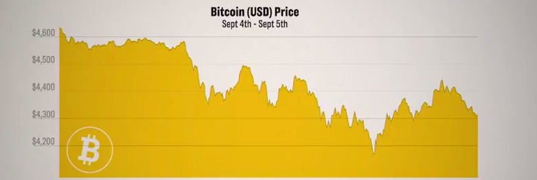 CNBC: Here’s Why Some Big Financial Experts Are Bashing Bitcoin
