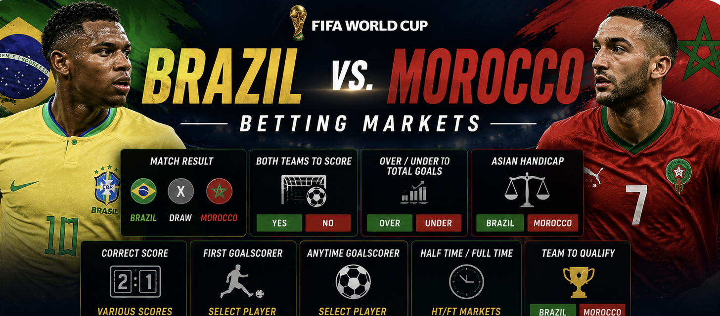 Betting Markets for Brazil vs. Morocco: What is the Payout If Morocco Wins vs. Brazil? 