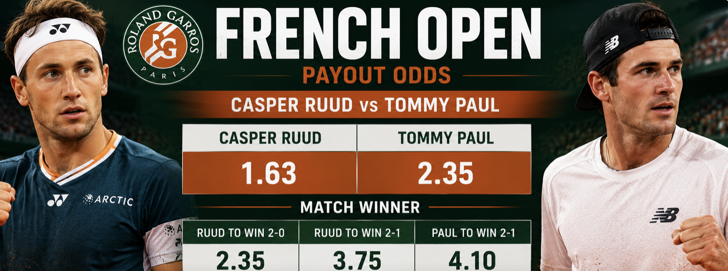 2026 French Open Payout Odds: Casper Ruud vs. Tommy Paul