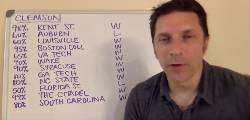 USA Today Re-Ranking Clemson Tigers 2017 Week 1– Latest Odds