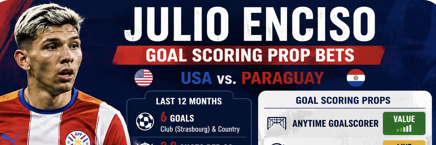 What Are the Payout Odds for Julio Enciso First, Anytime Goalscorer: USA v Paraguay?