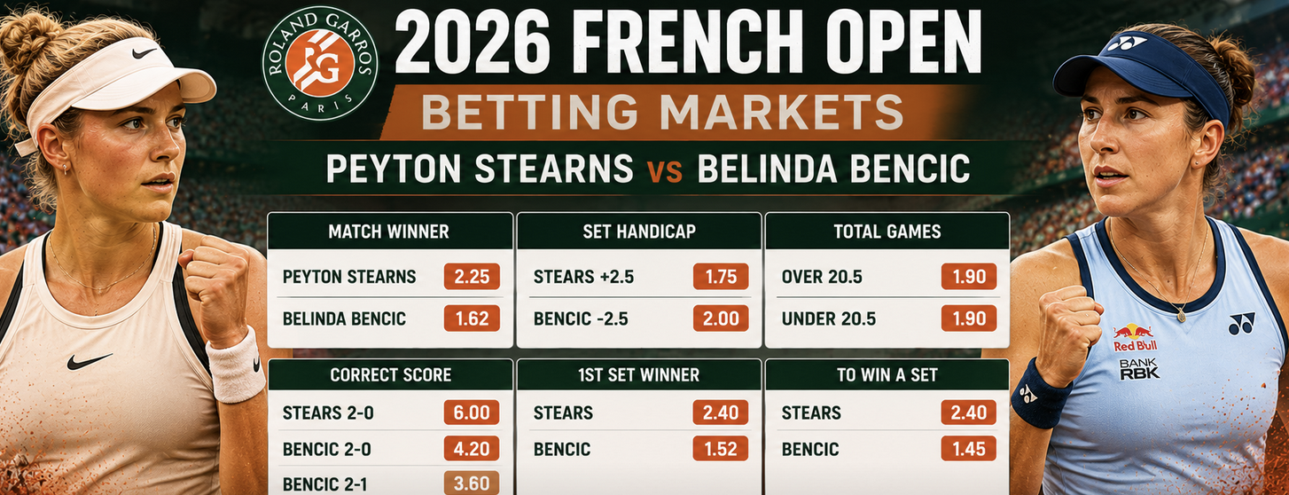 2026 French Open Betting Markets, Payout Odds: Peyton Stearns v Belinda Bencic