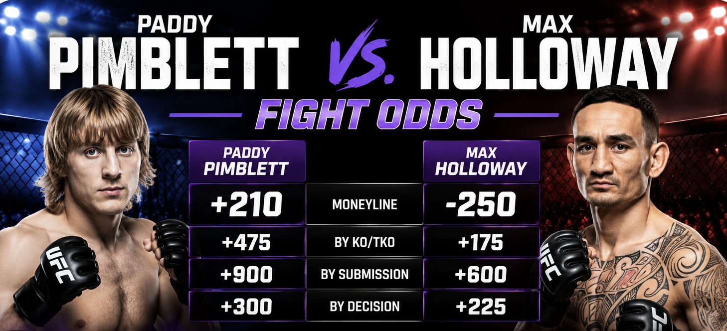 Max Holloway vs. Paddy Pimblett Fight Odds Released