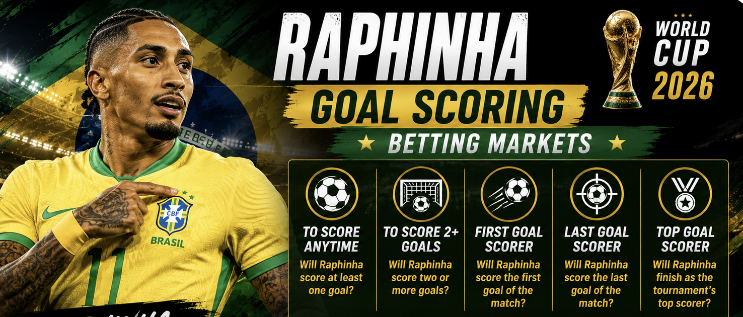 What Are the Payout Odds for Raphinha First, Anytime Goal Scorer Brazil vs. Morocco?