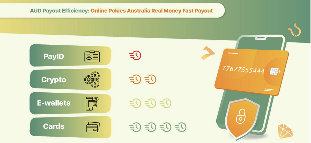 Real money pokies Australia 