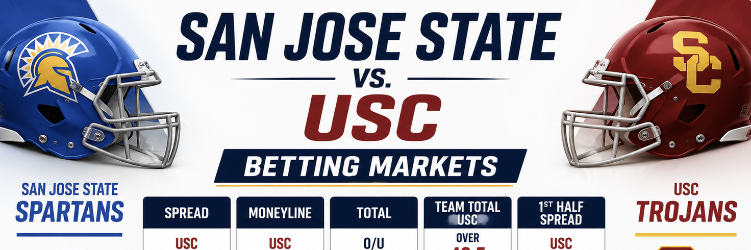 San Jose State vs. USC PPH Betting Markets