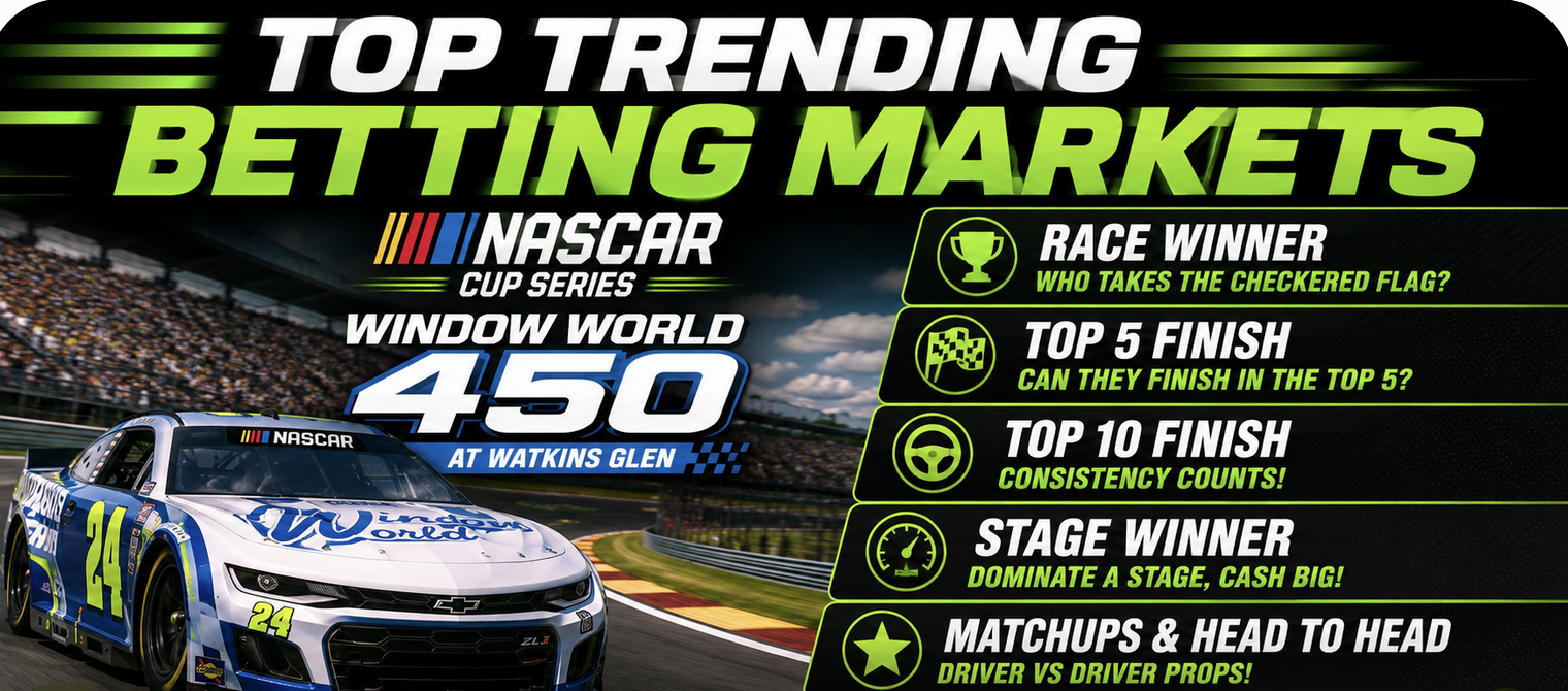 Top Betting Markets - July 19, 2026 (Sunday Evening EDT): Window World 450 Winner