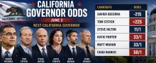 California governor odds