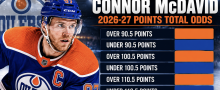 Connor McDavid 2026-27 Points Total Odds