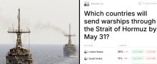 Strait of Hormuz Polymarket chances for UK and France deployments
