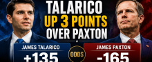 Shock New Poll Has James Talarico Up 3 Points Over James Paxton in Texas Senate Race: GOP Still Favored at -165