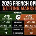 2026 French Open Betting Markets, Payout Odds: Elina Svitolina v Belinda Bencic