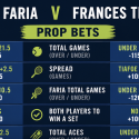 Jaime Faria v Frances Tiafoe