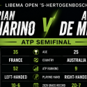 2026 ATP 's-Hertogenbosch Libéma Open Betting Markets: Adrian Mannarino v Alex De Minaur