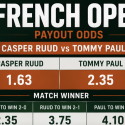2026 French Open Payout Odds: Casper Ruud vs. Tommy Paul
