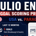 What Are the Payout Odds for Julio Enciso First, Anytime Goalscorer: USA v Paraguay?
