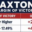 James Paxton margin of victory odds