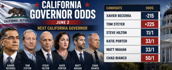 California governor odds