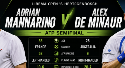 2026 ATP 's-Hertogenbosch Libéma Open Betting Markets: Adrian Mannarino v Alex De Minaur