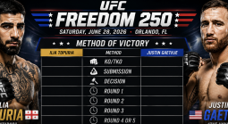 UFC Freedom 250: Ilia Topuria v Justin Gaethje Method of Victory Odds