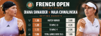 2026 French Open Betting Markets: Diana Shnaider v Maja Chwalinska
