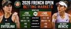 2026 French Open Betting Markets, Payout Odds: Elina Svitolina v Belinda Bencic