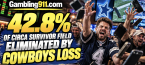 42.8% of Circa Survivor Field Eliminated By Dallas Cowboys Loss to Tampa