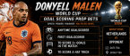 What Are the Payout Odds for Donyell Malen First, Anytime Goal Scorer Prop Bet: Netherlands vs. Japan