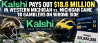 Kalshi Pays Out $18.6 million in Western Michigan vs. Michigan Game to Gamblers on Wrong Side