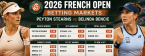 2026 French Open Betting Markets, Payout Odds: Peyton Stearns v Belinda Bencic